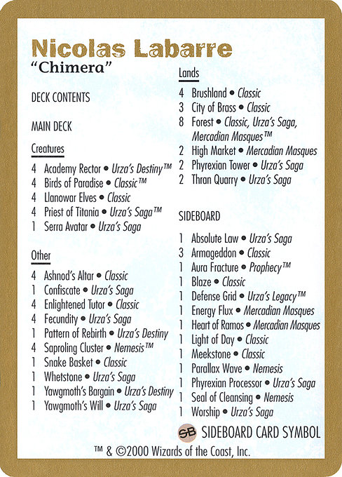 Nicolas Labarre Decklist - World Championship Decks 2000